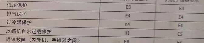 延安空调电话在哪里找